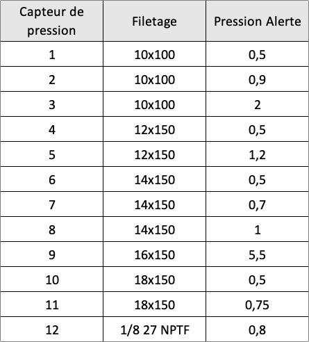 Capteur pression d'huile 0-10 bars